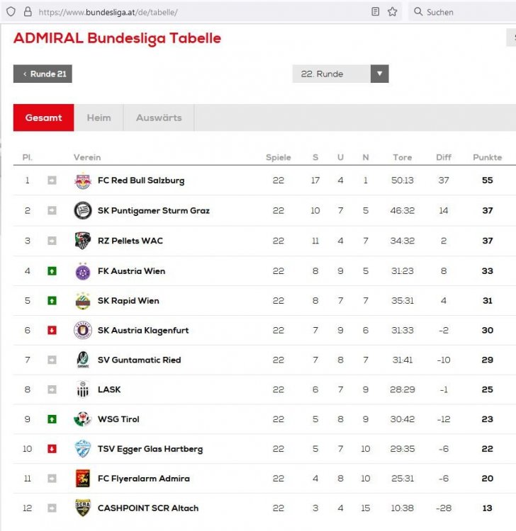 BL-TabelleR22.JPG