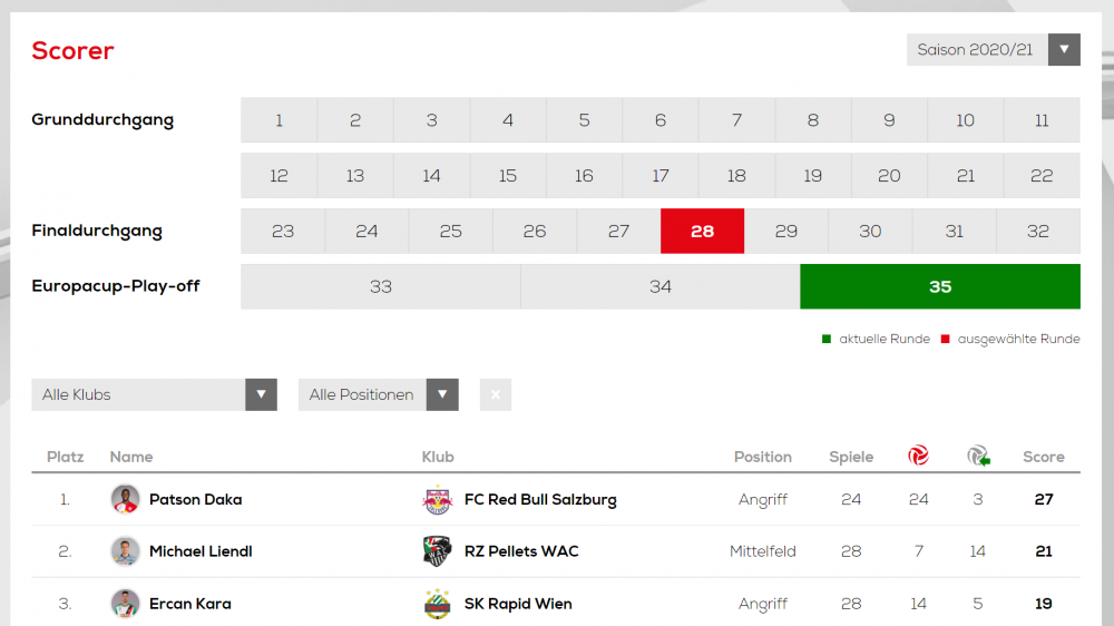 2022-04-25 16_55_41-Bundesliga.at - Scorer - Brave.png