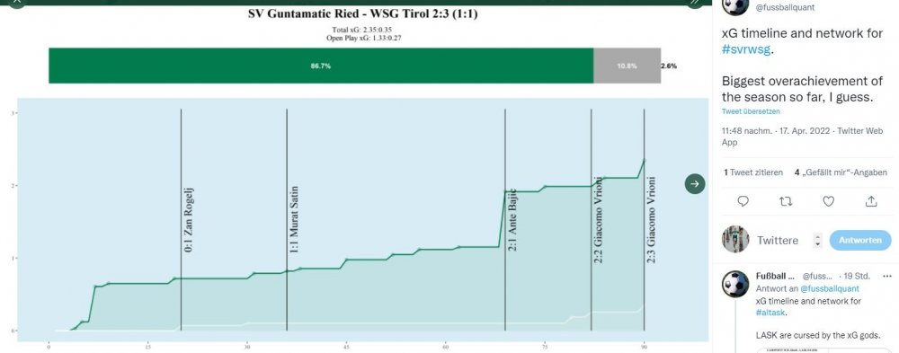 Ried vs WSG.JPG