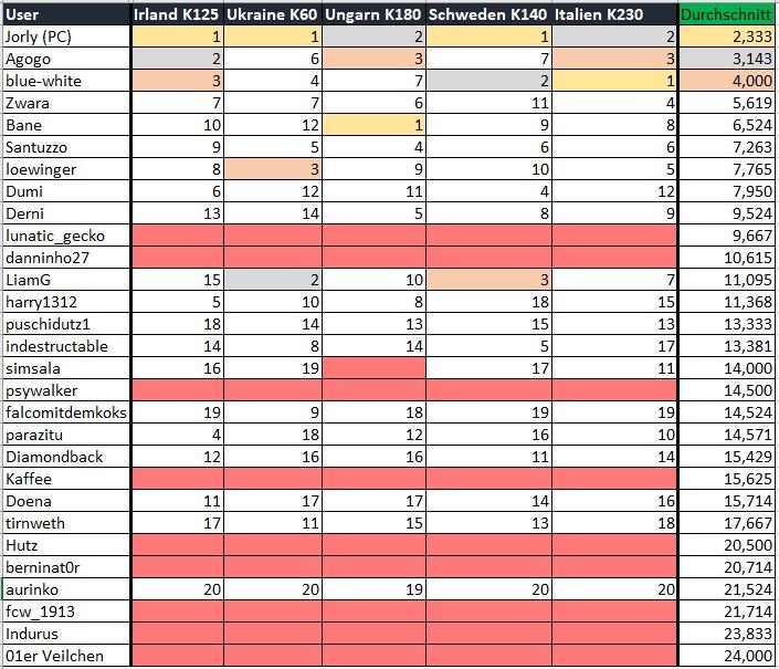 21_Formtabelle_nach_Italien.JPG