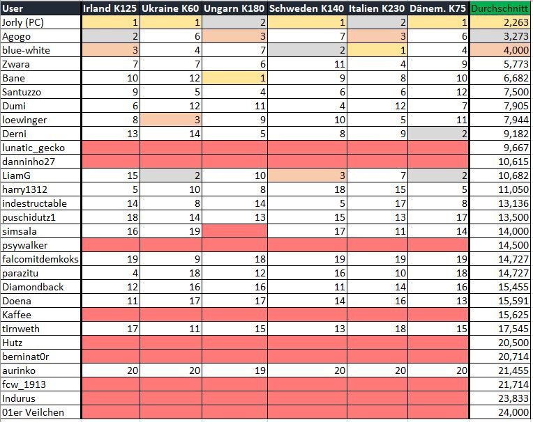 22_Formtabelle_nach_Denmark.JPG