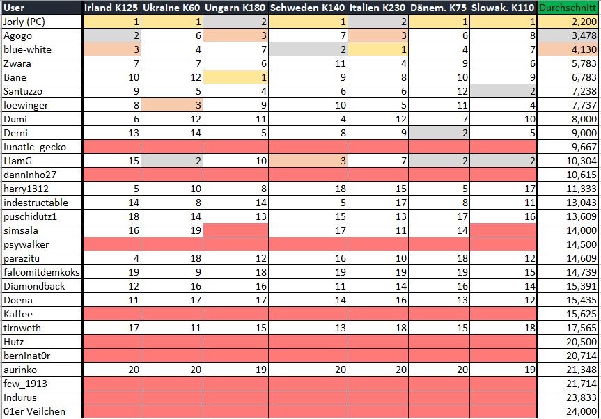 23_Formtabelle_nach_Slowakei.JPG