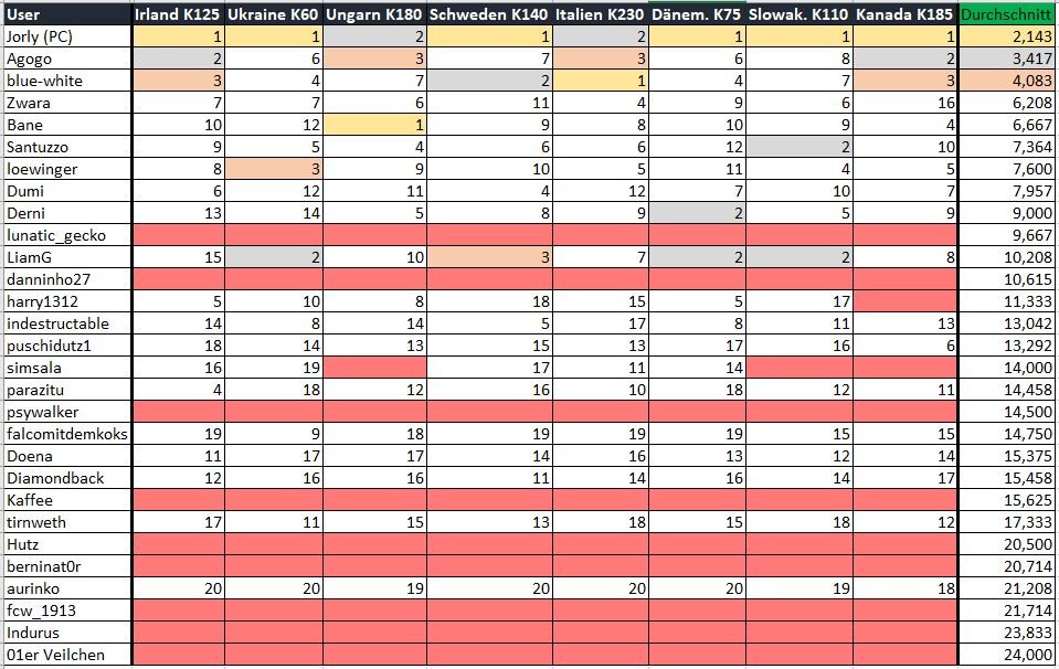 24_Formtabelle_nach_Kanada.JPG