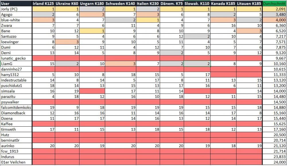 25_Formtabelle_nach_Litauen.JPG