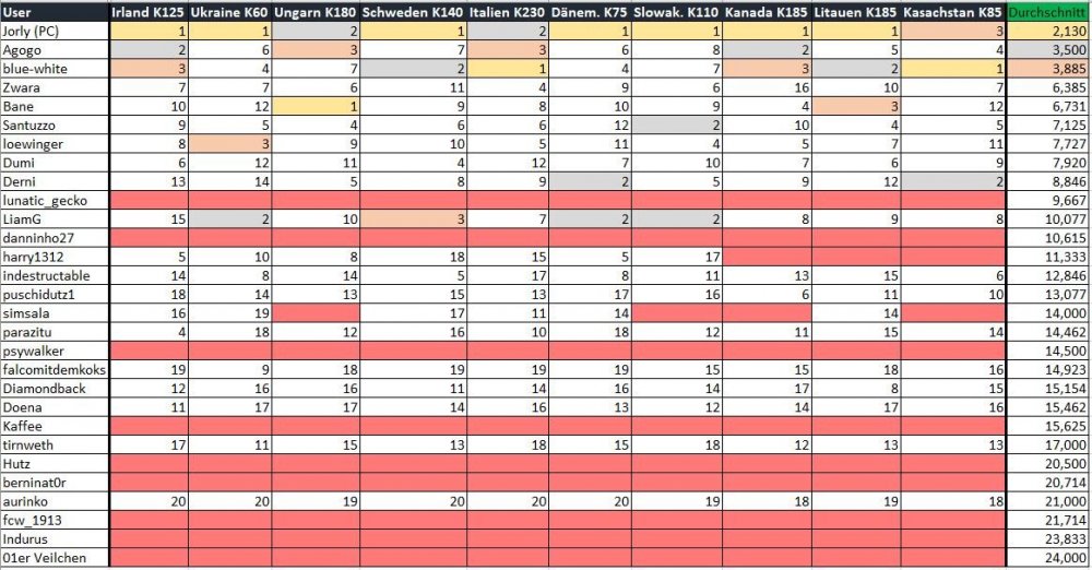 26_Formtabelle_nach_Kasachstan.JPG