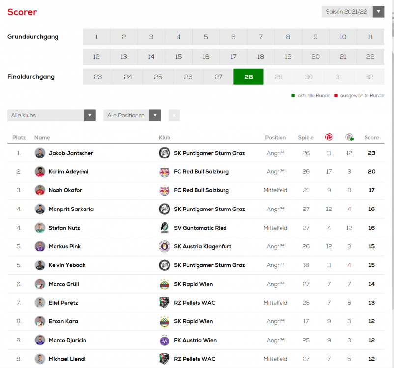 2022-04-25 16_56_01-Bundesliga.at - Scorer - Brave.png