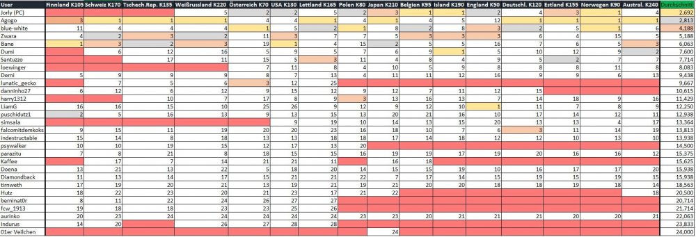 16_Formtabelle_sortiert_1bis16.JPG