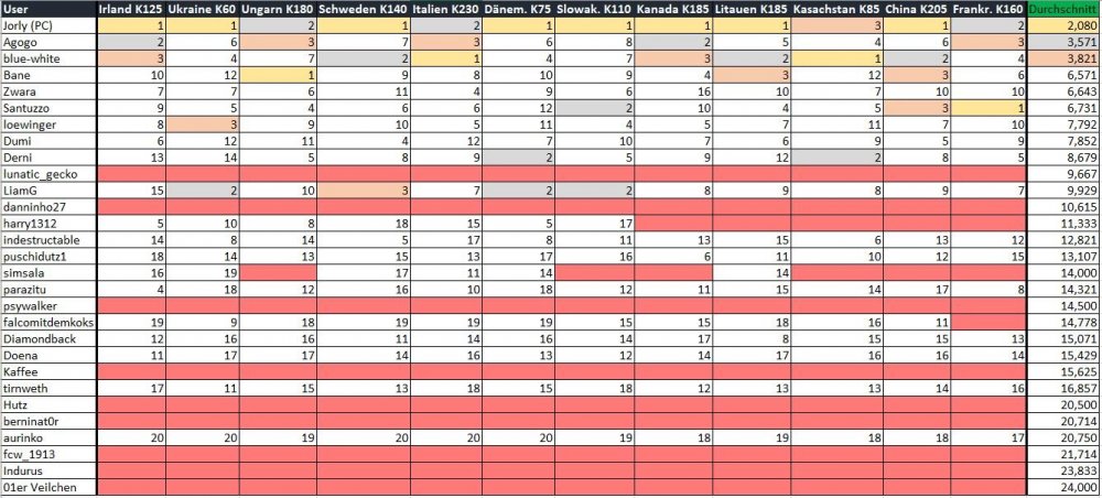 28_Formtabelle_nach_Frankreich.JPG