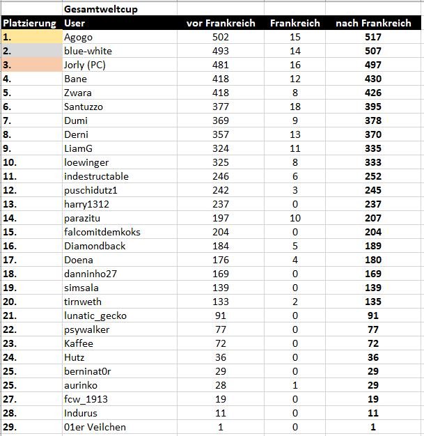 28_Gesamttabelle_nach_Frankreich.JPG