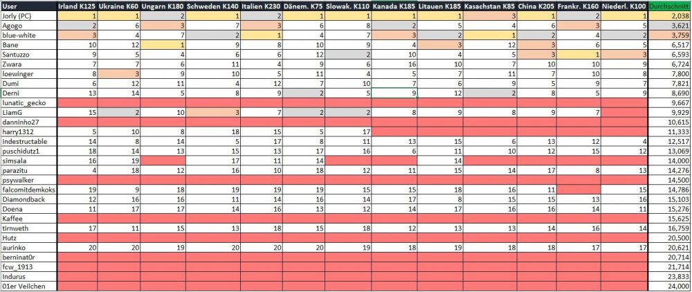 29_Formtabelle_nach_Niederlande.JPG