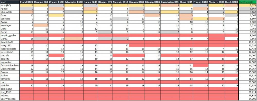 30_Formtabelle_nach_Russland.JPG