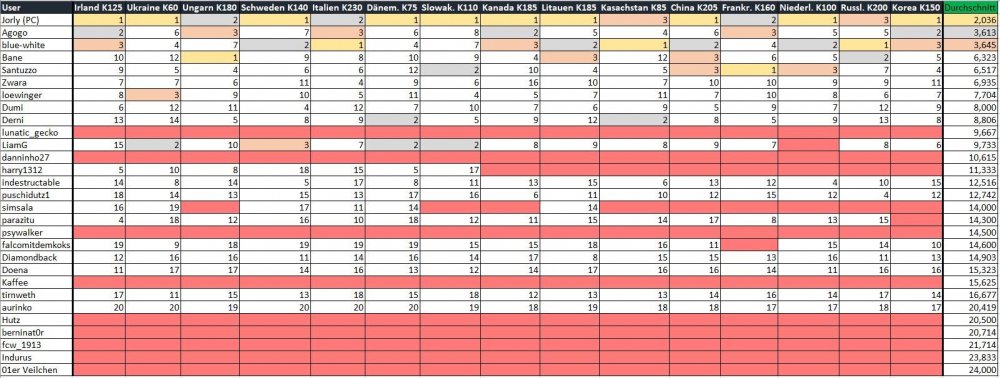 31_Formtabelle_nach_Korea.JPG