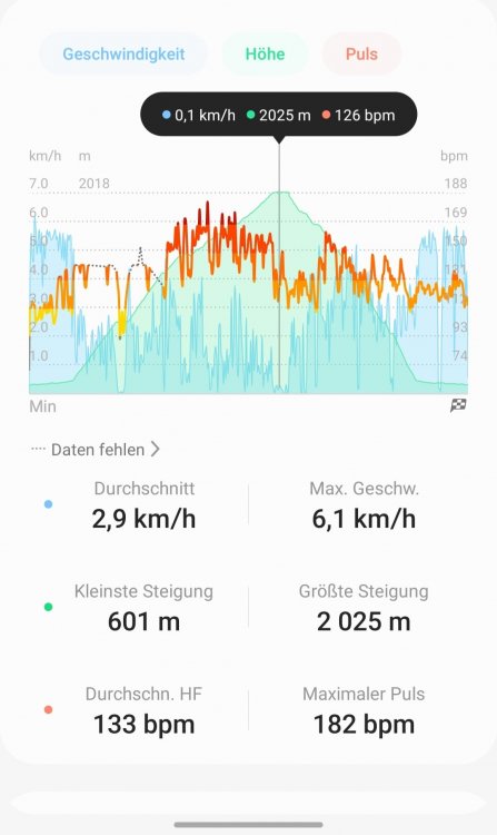 Screenshot_20220605-150009_Samsung Health.jpg