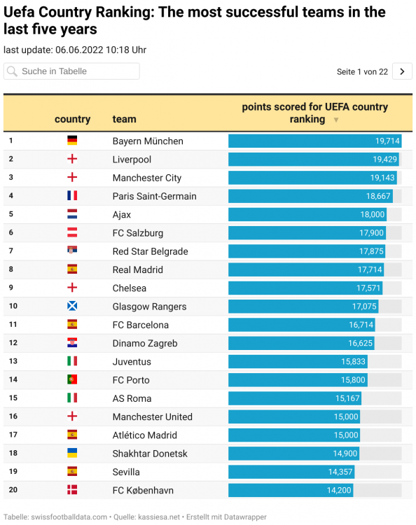 uefa-country-ranking-the-most-successful-teams-in-the-last-five-years.png