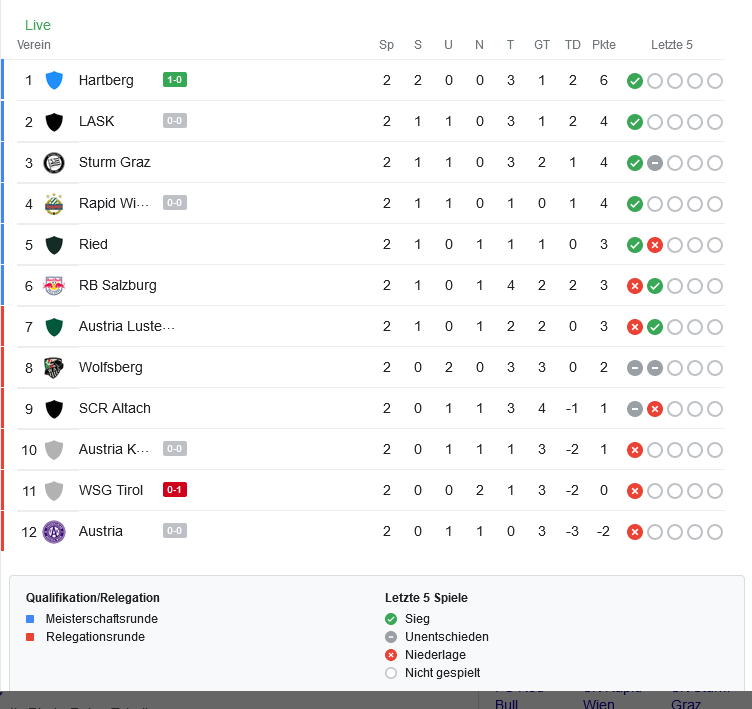 Screenshot 2022-07-31 at 17-41-56 bundesliga österreich - Google Suche.png