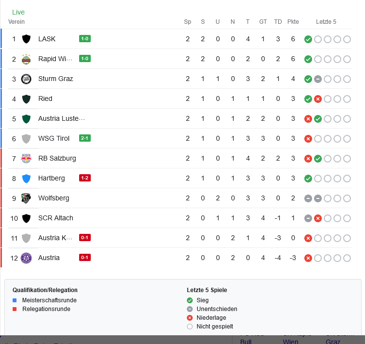 Screenshot 2022-07-31 at 18-27-32 bundesliga österreich - Google Suche.png