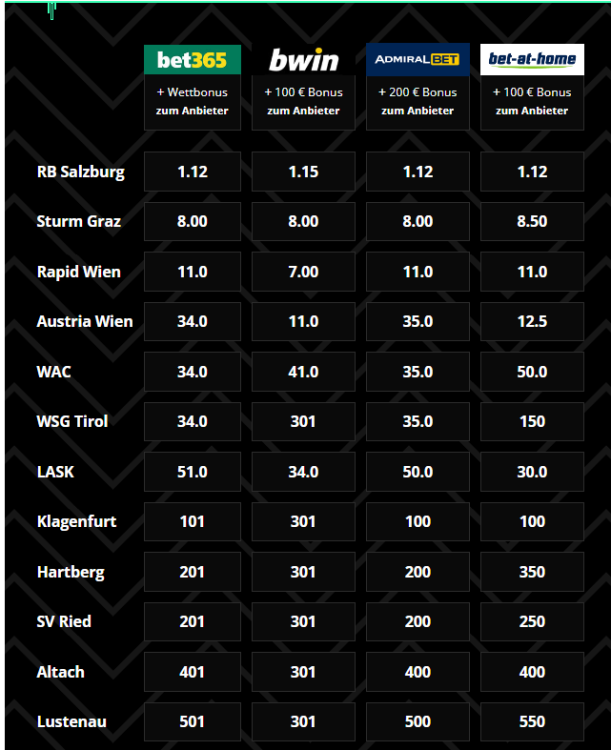 2022-07-17 09_11_35-Österreich Meister Wetten - Admiral Bundesliga Quoten 2022_23.png
