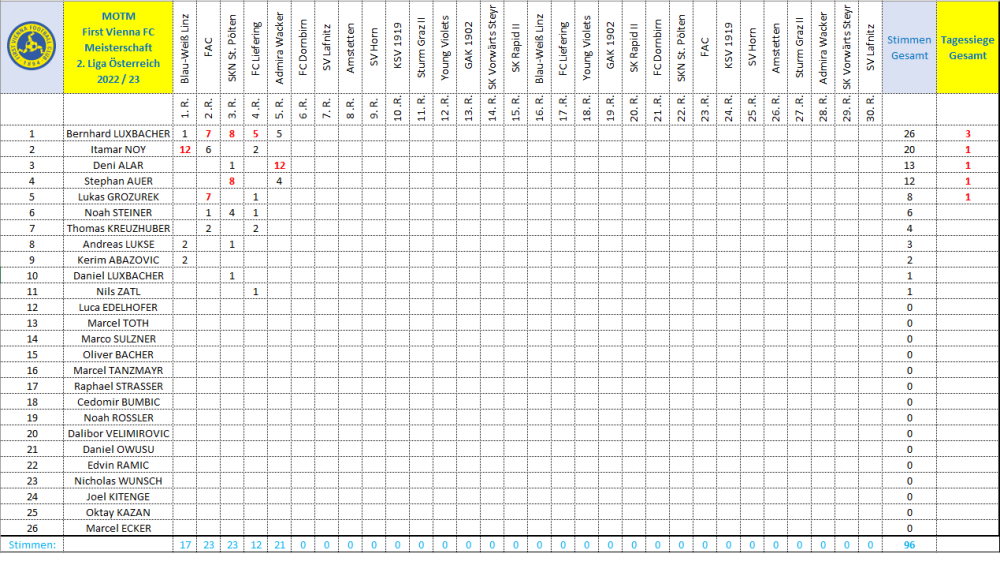 MOTM Vienna 2022_23 Runde 5.png