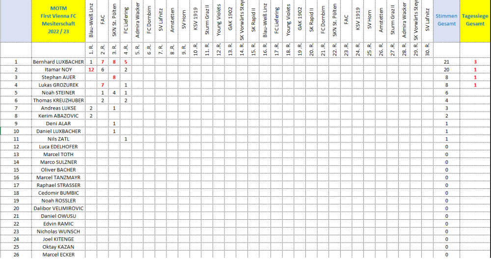 MOTM Vienna 2022_23 Runde 4.png