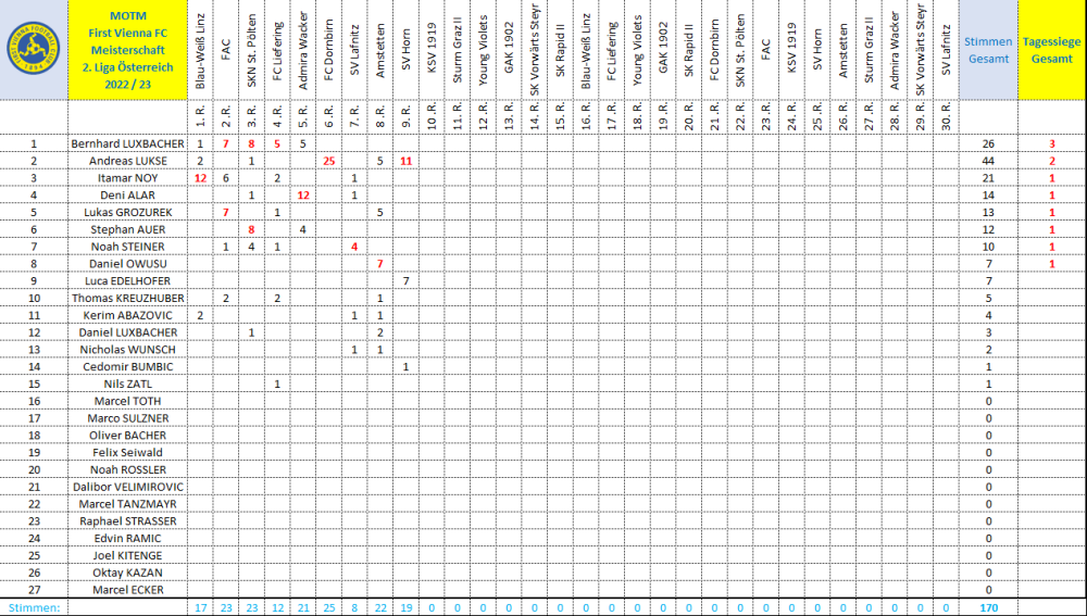 MOTMVienna 2022_23 Runde 9.png