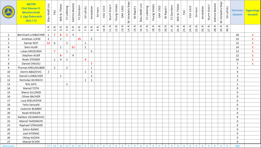 MOTM Vienna 2022_23 Runde 8.png