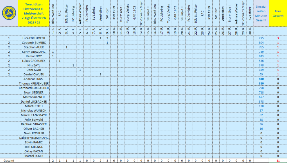 Torschützen Vienna 2022_23.png
