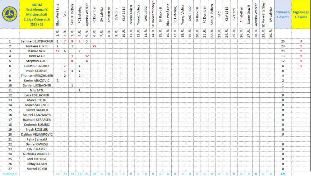 MOTM Vienna 2022_23 Runde 6.png