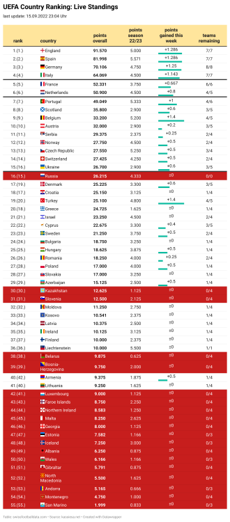 VViWE-uefa-country-ranking-live-standings (8).png