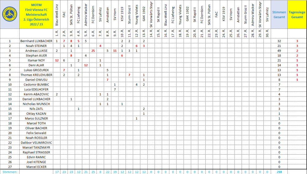 MOTMVienna 2022_23 Runde 13.png