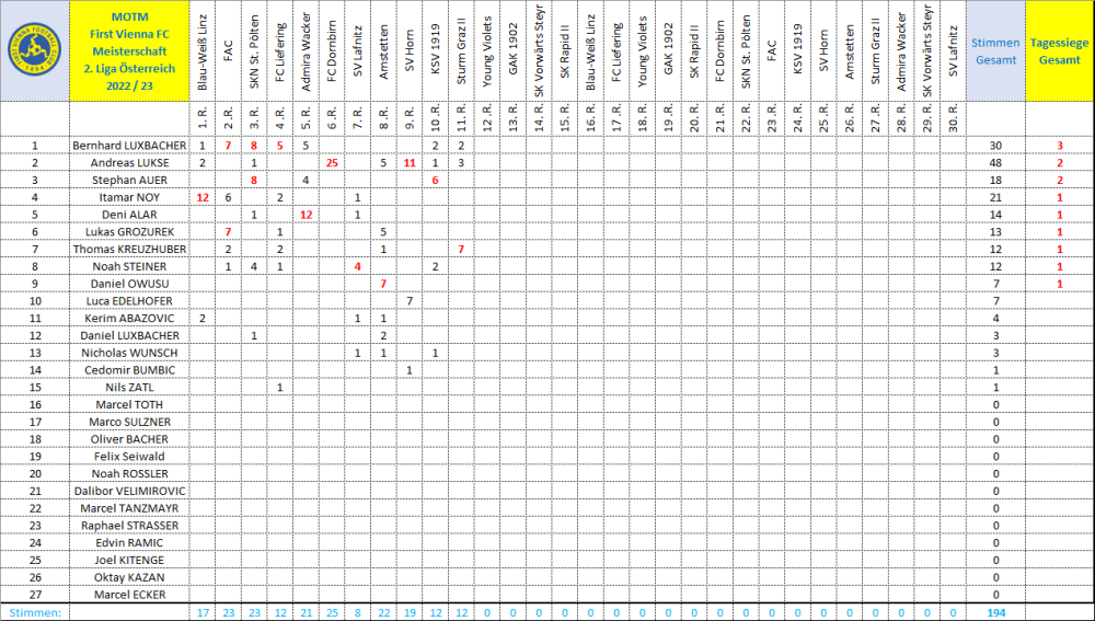 MOTMVienna 2022_23 Runde 11.png