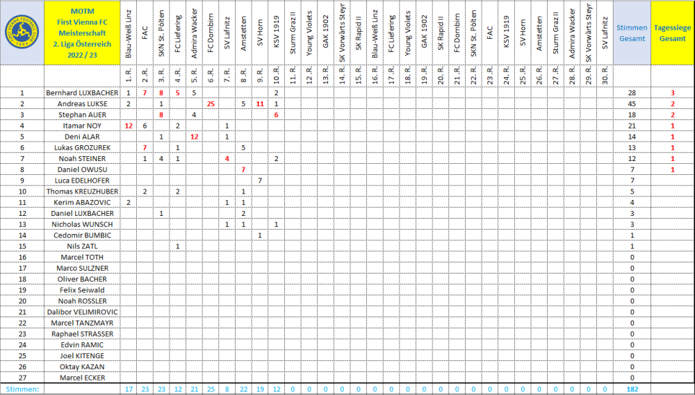 MOTMVienna 2022_23 Runde 10.png