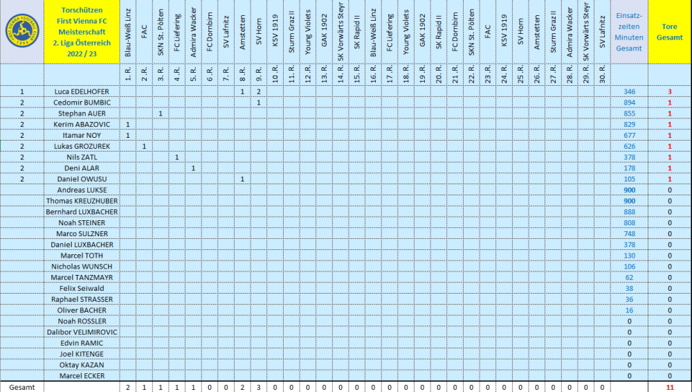 Torschützen Vienna 2022_23.png