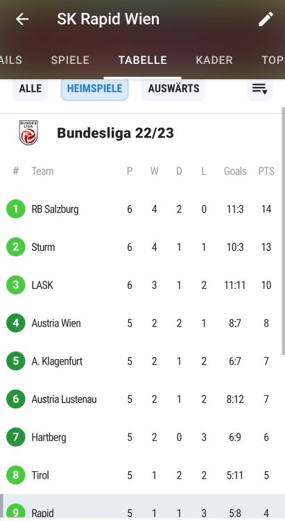 Screenshot_20221009_190302_com.sofascore.results_edit_578766569491372.jpg