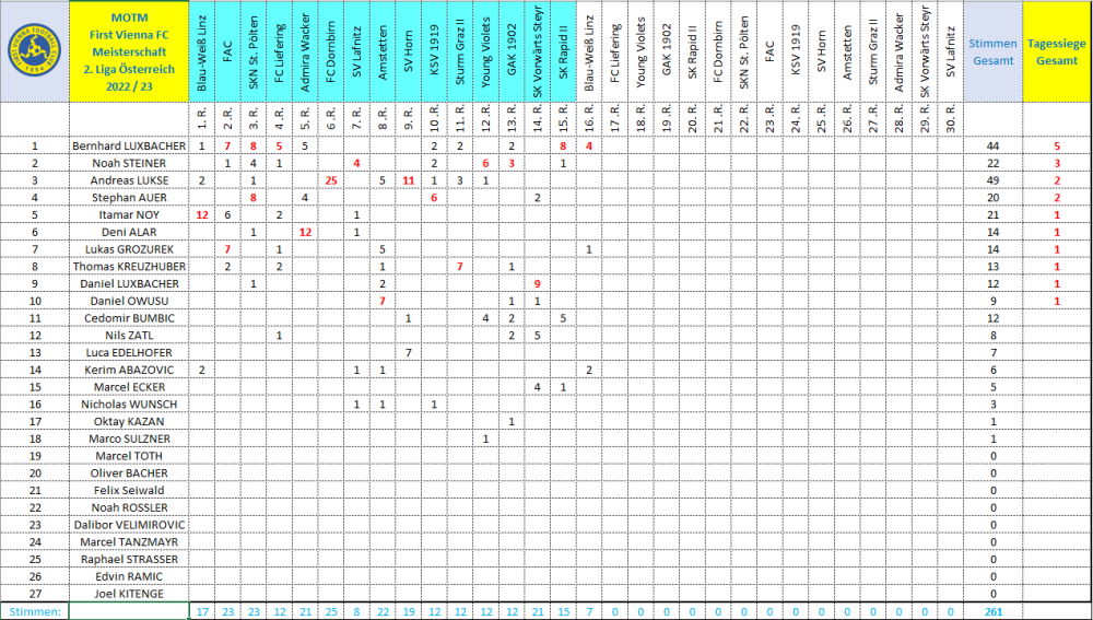 MOTMVienna 2022_23 Runde 16.png