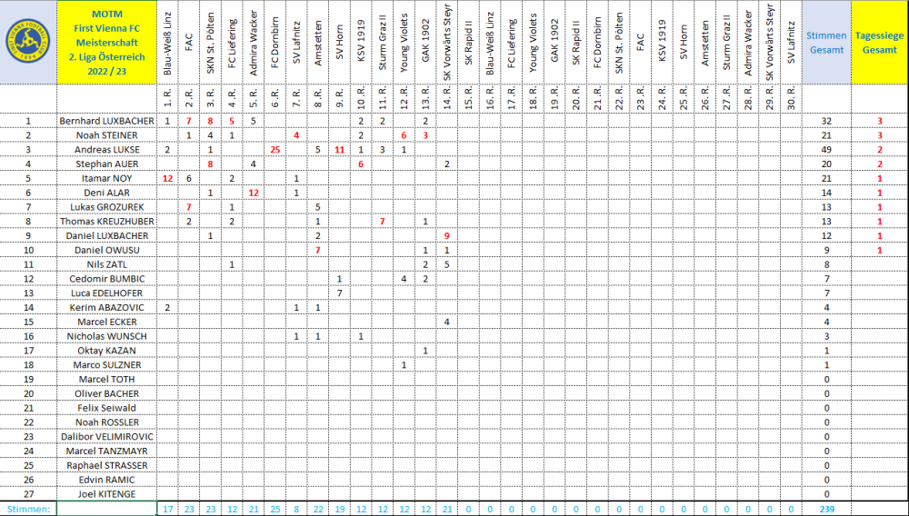 MOTMVienna 2022_23 Runde 14.png