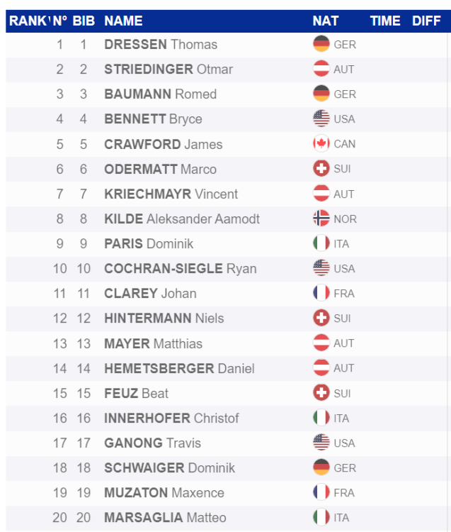 2022-11-25 10_06_42-Lake Louise, FIS World Cup, Men, Lake Louise, Downhill.png