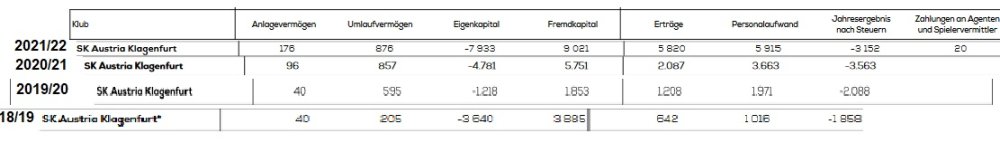 finanzkennzahlen18-22.jpg