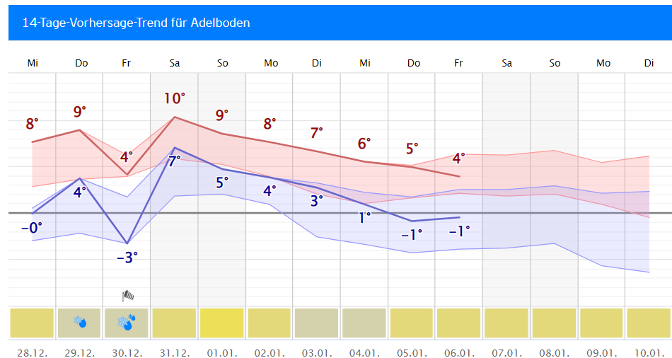 2022-12-27 19_51_52-Wetter Adelboden _ Wettervorhersage, 14-Tage-Trend, Regenradar.png