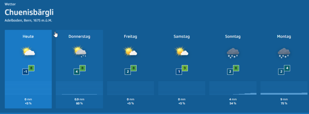 2023-01-04 11_21_36-Wetter Chuenisbärgli - Meteo - SRF.png