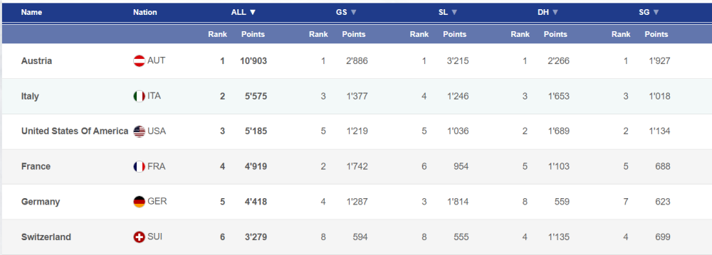 2023-01-25 09_25_18-Cup standings.png