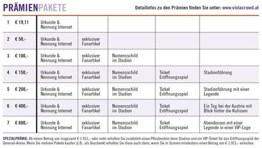 PraemienVorsichtigerKaufmann.jpg