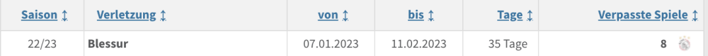 Bildschirm­foto 2023-02-17 um 09.24.41.png