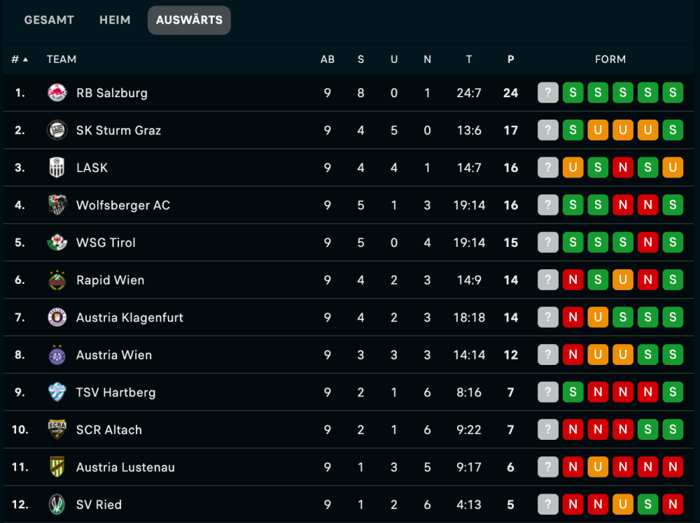 Bildschirm­foto 2023-02-19 um 20.38.37.png