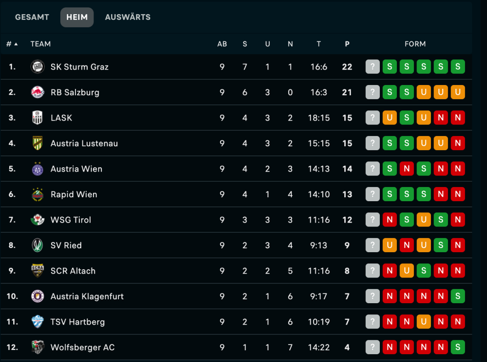 Bildschirm­foto 2023-02-19 um 20.38.43.png