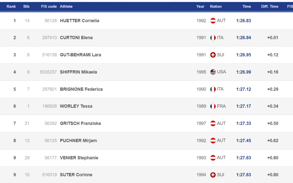 2023-03-03 16_01_02-Audi FIS Ski World Cup Kvitfjell (NOR).png