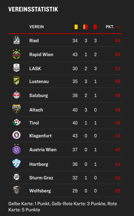 Bildschirm­foto 2023-03-05 um 22.44.00.png