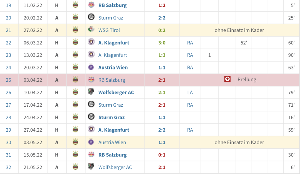 Bildschirm­foto 2023-03-27 um 10.17.58.png