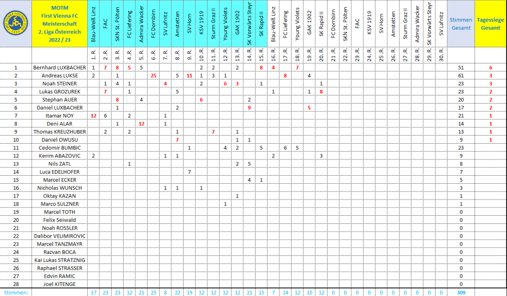 MOTM Vienna 2022_23.png