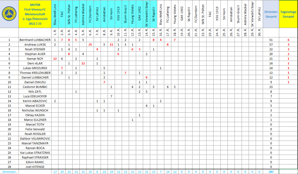 MOTM Vienna 2022_23.png