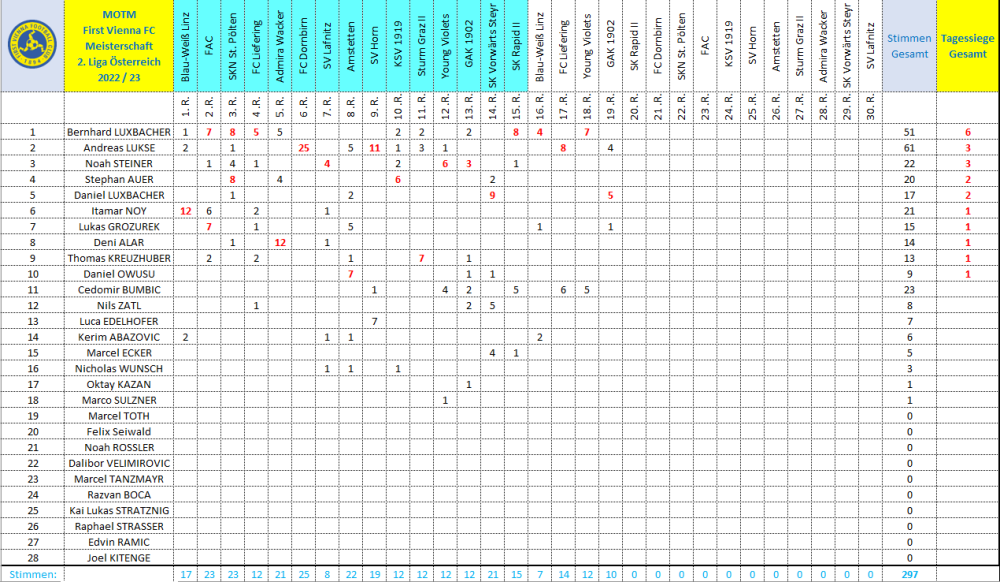 MOTM Vienna 2022_23.png